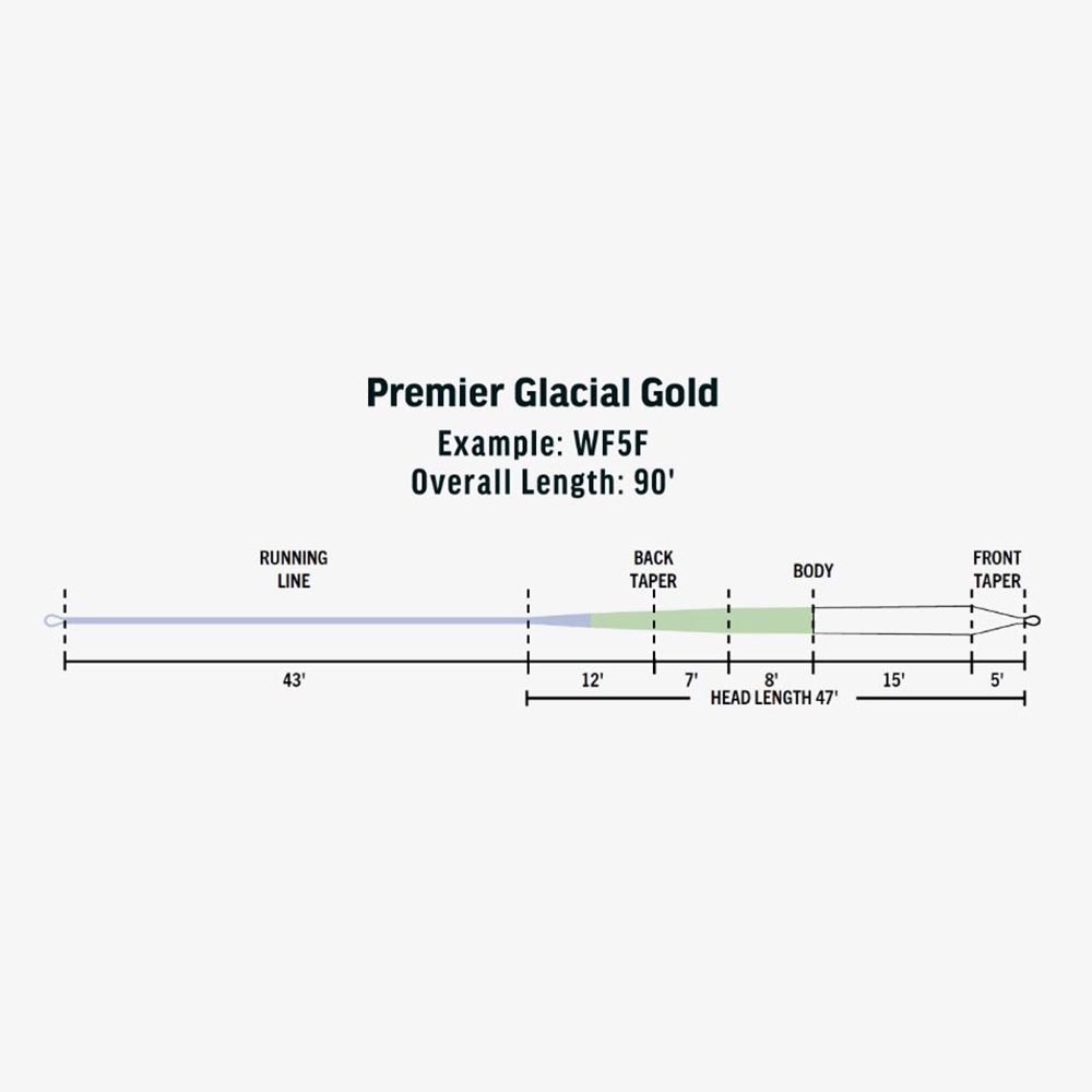 Rio Premier Glacial Gold Fly Line